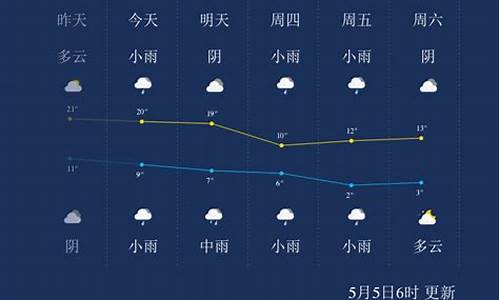 西宁天气预报明天天气预报_去茶卡盐湖应该看哪里的天气预报