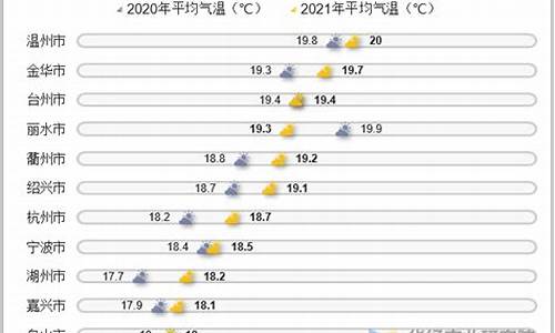 浙江省湖州市气温_7-8月份适合带孩子去浙江哪旅游