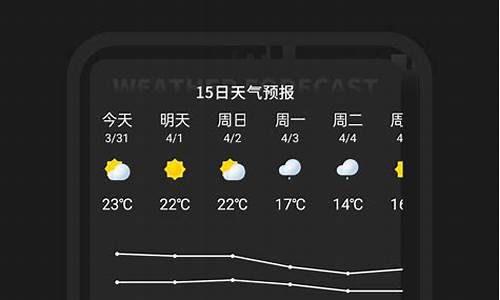 雷达动态天气预报_什么时候下雨天气预报怎么查