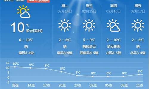 青岛五天的天气预报15天_青岛出海钓鱼攻略