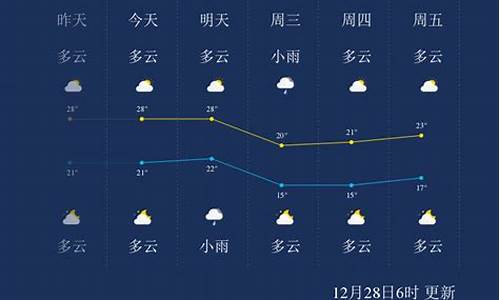 十二月三亚天气_12月三亚天气情况