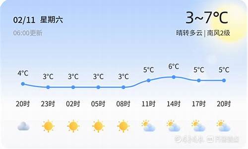 青岛5月2月天气情况_青岛2月份冷吗