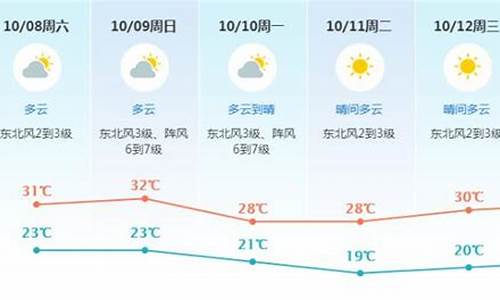 东莞未来7天天气预报_东莞清溪漂流游玩攻略