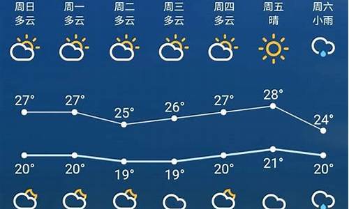 3月21号苏州天气情况_苏州梅雨天气什么时候结束