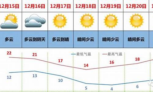 湛江最低气温4度_广州市离广东湛江有多少公里