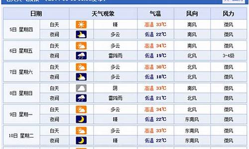 聊城市二月天气情况_聊城水费一个月用多少