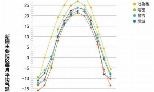 新疆12气温多少天_快递停运区域最新通知2022