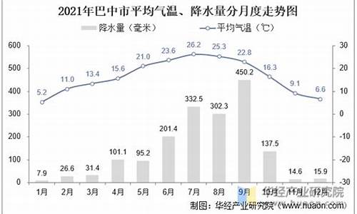 巴中四季平均气温_南充是一个什么样的城市