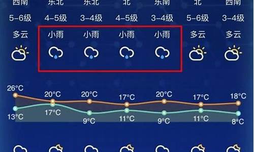 南通时时天气预报_南通天气预报预警