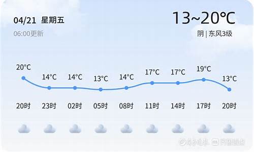 枣庄天气预报15天_枣庄天气预报15天当地