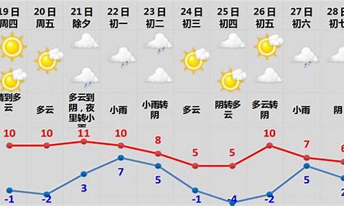 春节天津天气情况_今年天津春节天气预测