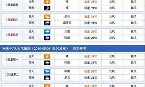 晋中天气预报实时_晋中天气预报24小时