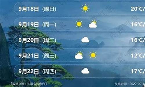 合肥天气2010_合肥天气20号至25日天气