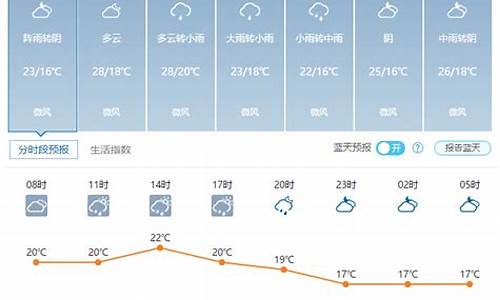 即武未来15天天气_田横岛下雨天有出海的吗