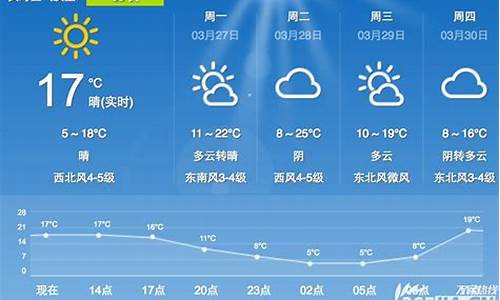 合肥4月中旬天气情况_合肥冬天最冷多少度