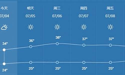 2016厦门7月天气_厦门七月份天气预报