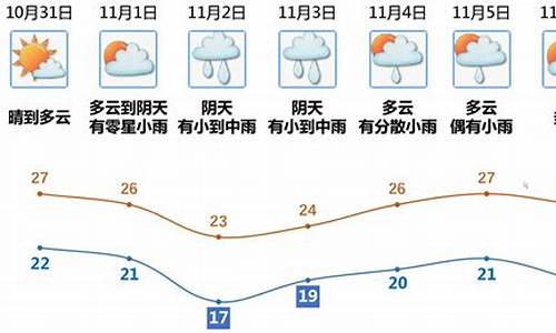 江门天气预报7天_江门天气预报7天一周