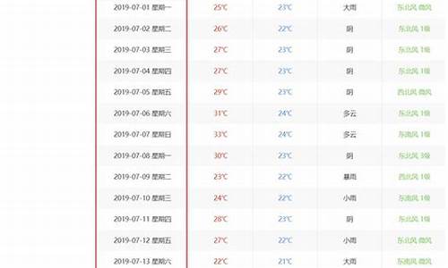 平山历史天气查询_历史天气查询2345平乡