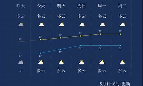 北海天气预报一周15日_北海天气预报一周半宝宝