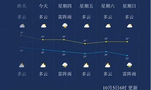 东莞17号近期天气情况_东莞天气热的文案