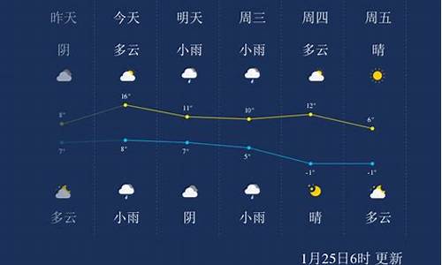 绍兴一周天气查询_绍兴天气什么时候回暖