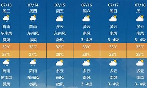 广东近一周天气预报_近几天广东的天气情况