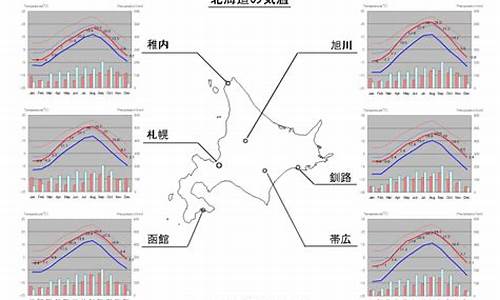 北海道札幌气温查询15天_北海道札幌年气温