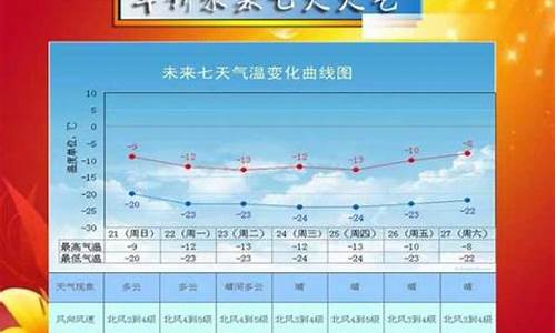 绥中未来三天天气预报_绥中未来一周天气