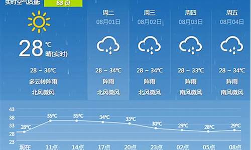 广西桂林未来4天天气_广西桂林未来5天天气情况