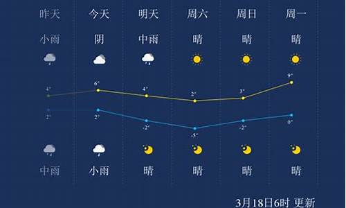 鄂尔多斯天气温度_鄂尔多斯天气温度多少