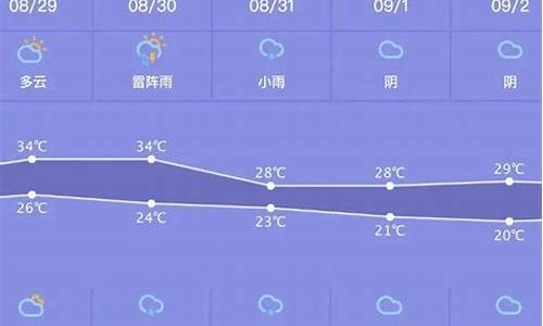 常山天气预报一周天气未来15天_常山天气预报一周天气