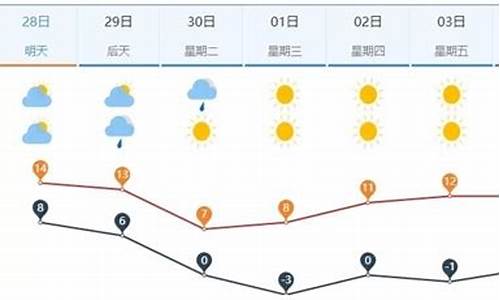 雨水的天气真是寒冷_到了雨水是不是就暖和了