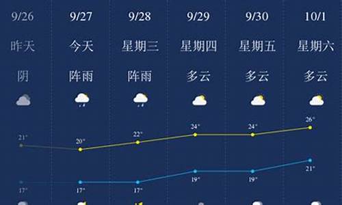 乐山沙湾区天气预报15天_明天乐山沙湾天气