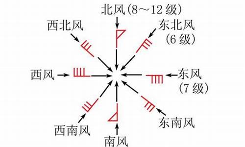 风向是怎么预报的_风向是怎样规定的