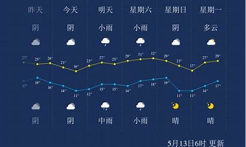 三门峡天气24小时预报_三门峡每小时天气预报