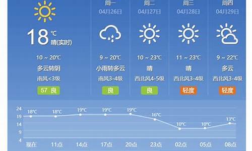 北京大兴天气预警_北京大兴未来天气预报一周