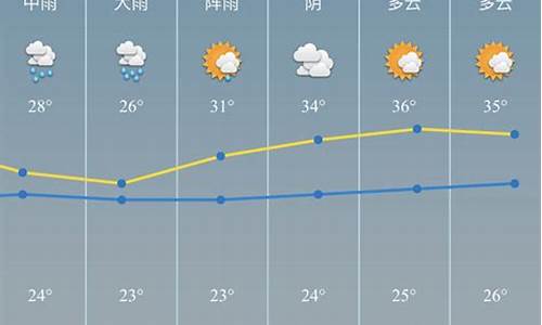 明天慈溪市天气预报15天_慈溪天气15天预报中国天气网