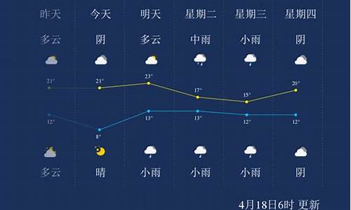 漯河一个月天气预报30天武汉一个月天气预报_漯河一个月天气预