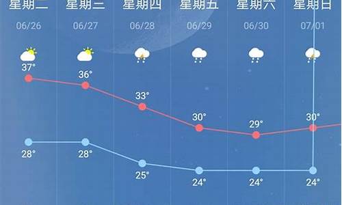 南京明天后天什么天气_南京明天后天的天气情况