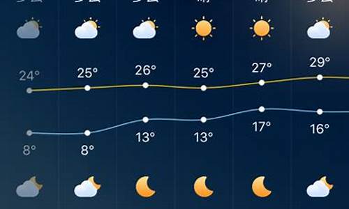 深圳汕尾的天气预报15天准确_深圳汕尾的天气预报15天