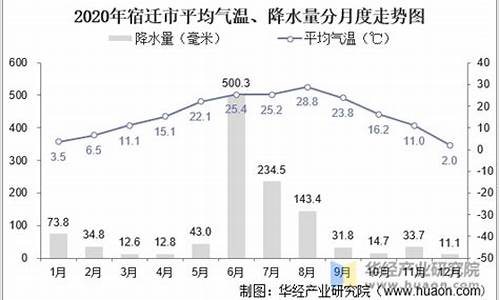 宿迁6月平均气温_宿迁6月平均气温多少