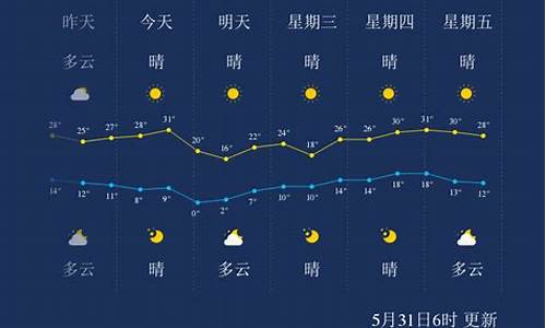 酒泉天气天气预报30天_酒泉天气天气预报