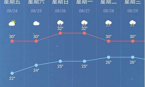 南京今天天气预报详情_南京今天天气预报