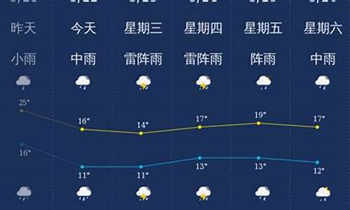 韶关未来三天气预报_韶关未来几天天气