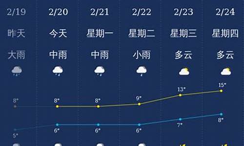 香港2月20号天气情况_怀旧服猎人拿眼球斧