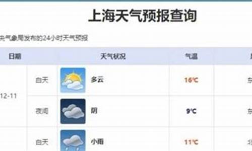 昨天滕州天气预报_最近一周滕州天气预报