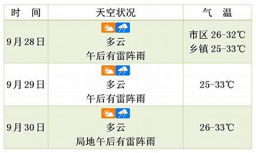 海囗30天天气预报_海口市未来三十天天气预报