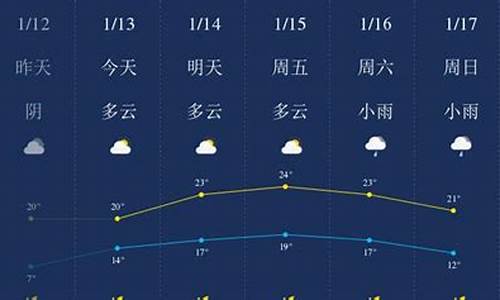 陵水明天分时天气预报_陵水今天天气精准预报