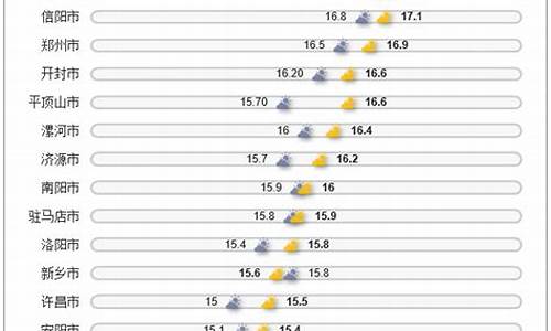 河南省八月份气温多少度_河南省八月份气温