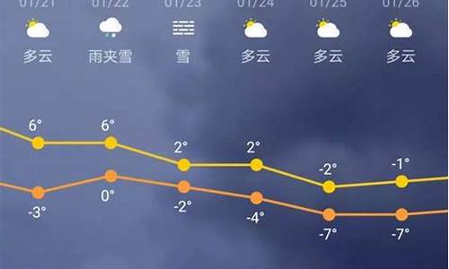 望城30天天气预报_望城未来三十天天气